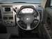 Pictures Nissan CUBE