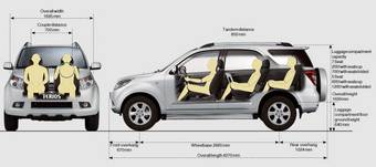 2009 Daihatsu Terios Photos