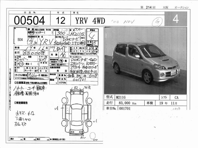 2000 Daihatsu YRV Photos