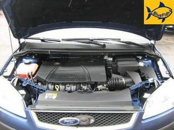 2006 Ford Focus Wallpapers