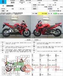 2005 Honda CBR Pictures