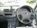 Preview Honda Civic