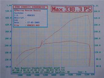 2004 Honda Civic Pictures
