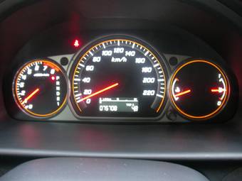 2005 Honda CR-V Wallpapers