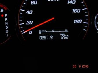 2005 Honda CR-V Wallpapers