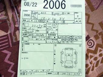 2006 Honda CR-V Pictures