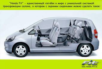 2003 Honda Fit Photos