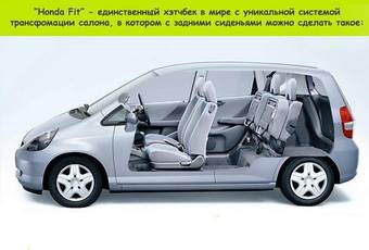 2003 Honda Fit Photos