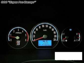 2006 Hyundai Santa Fe Images