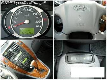 2005 Hyundai Tucson Wallpapers