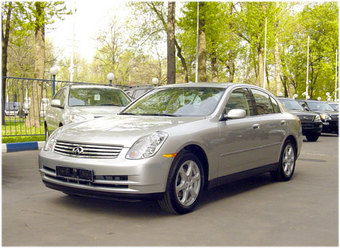 2004 Infiniti G35 Wallpapers