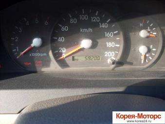 2003 Kia Sorento Wallpapers