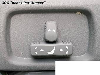 2004 Kia Sorento Wallpapers