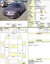 2005 Mazda Axela Wallpapers