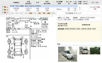 2004 Mazda Demio Pictures