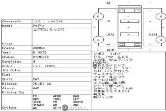 2003 Mazda MPV Pictures