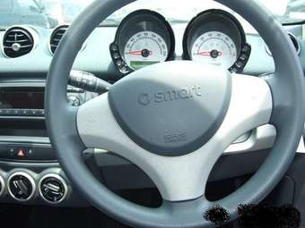 2004 Mitsubishi Colt Wallpapers