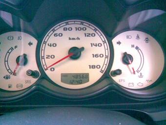 2004 Mitsubishi Colt Wallpapers