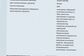 Outlander III DLA-GG2W PHEV 2.0 G Safety Package 4WD (118 Hp) 