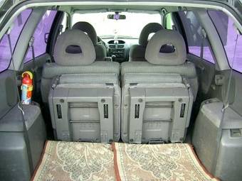2003 Mitsubishi Space Wagon Images