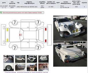 1991 Mitsuoka Le-Seyde Wallpapers