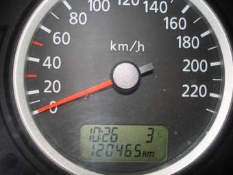 2004 Nissan Almera Wallpapers