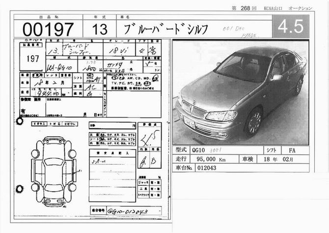 2001 Nissan Bluebird Sylphy Wallpapers