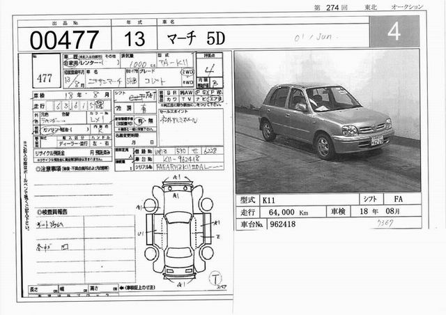 2001 Nissan March Wallpapers