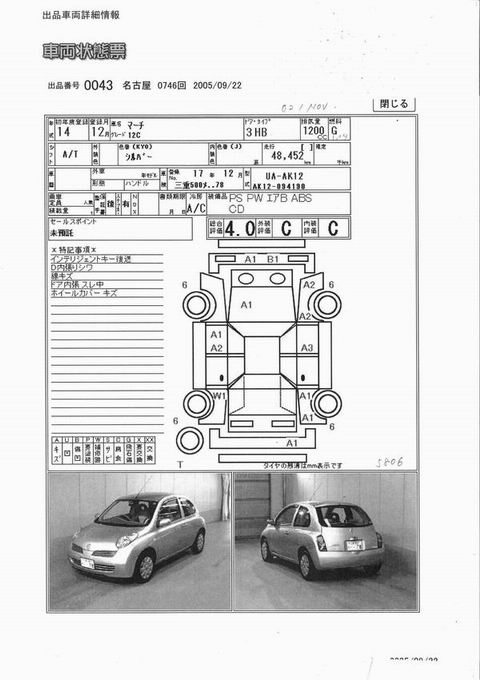 2002 Nissan March Wallpapers