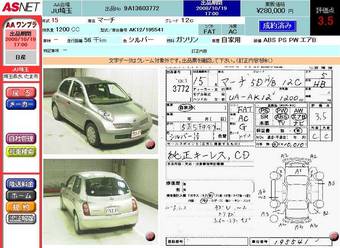2003 Nissan March Pics