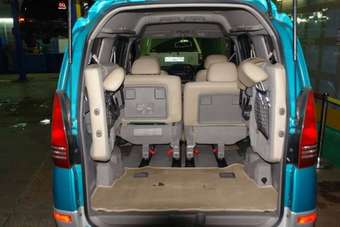 2001 Nissan Serena Wallpapers