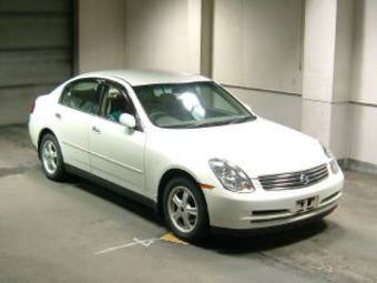 2003 Nissan Skyline For Sale