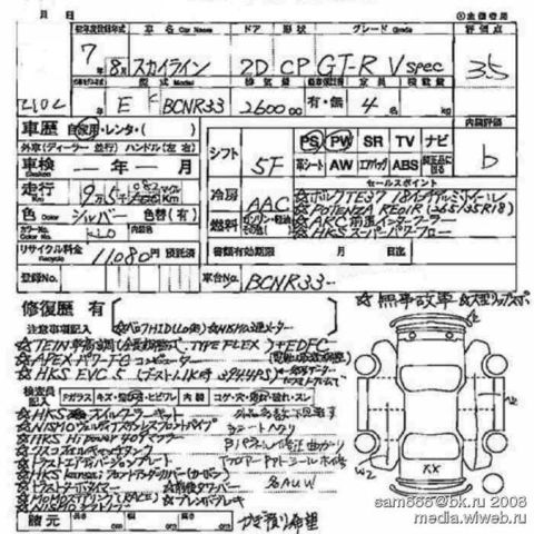 1995 Nissan Skyline GT-R