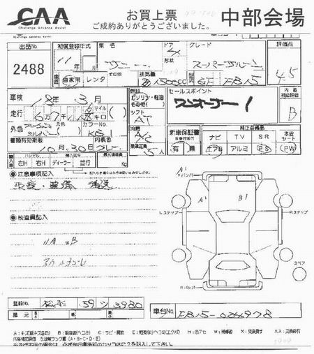 1999 Nissan Sunny Pics