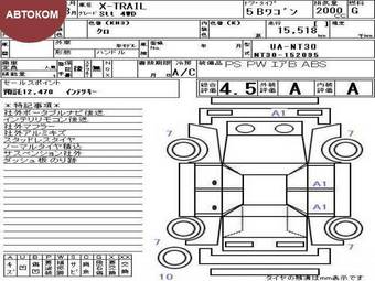 2005 Nissan X-Trail Pictures