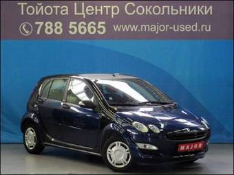 2004 Smart Forfour