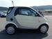 Preview Smart Fortwo