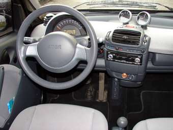 2004 Smart Fortwo Photos