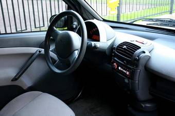 2004 Smart Fortwo Wallpapers