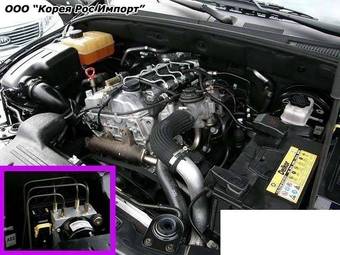 2006 SsangYong Actyon Wallpapers