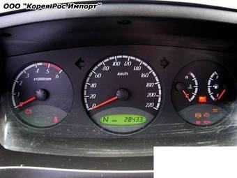 2006 SsangYong Actyon Wallpapers