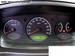 Preview SsangYong Actyon