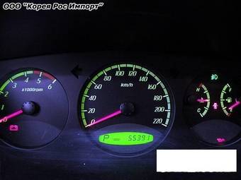 2006 SsangYong Actyon Photos