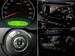 Preview SsangYong Actyon
