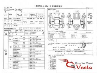 2006 SsangYong Actyon Pictures