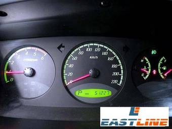 2006 SsangYong Actyon Wallpapers