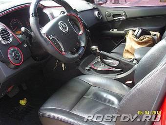 2008 SsangYong Actyon Wallpapers
