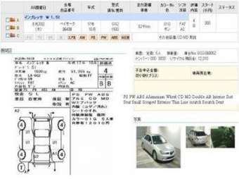 2005 Subaru Impreza Wagon Pictures