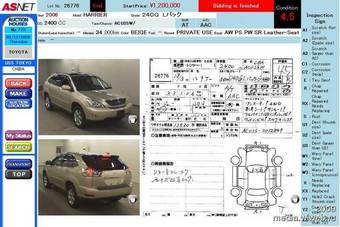2006 Toyota Harrier Wallpapers