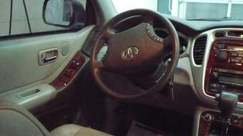 2004 Toyota Highlander Pictures